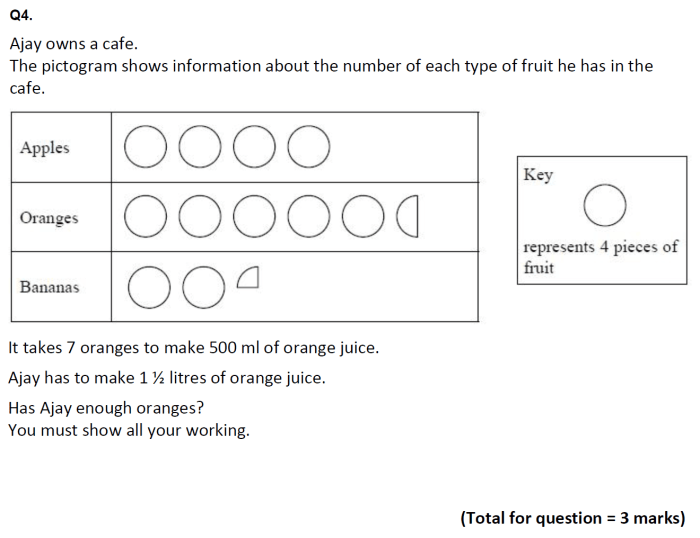 Contoh soal piktogram