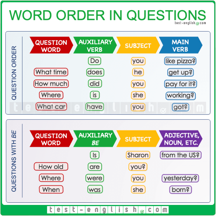 Contoh soal writing bahasa inggris