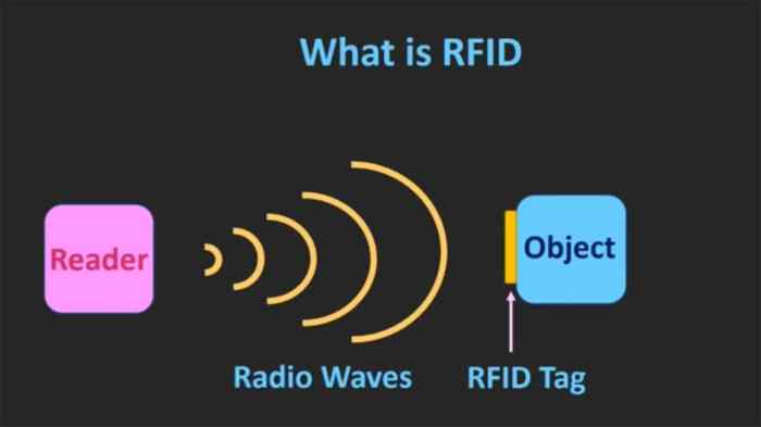 Sejarah rfid