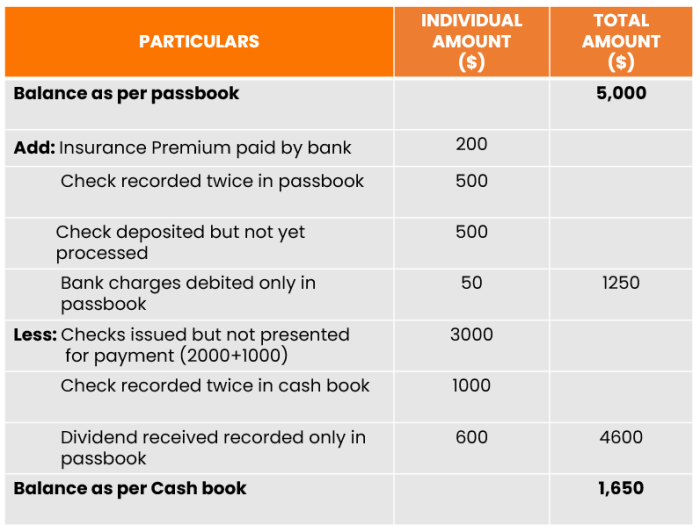 Contoh soal rekonsiliasi bank dan jawabannya pdf