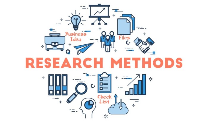 Research typical islamic reward methodology parameters normative