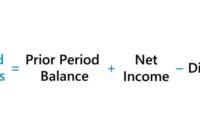 Capital closing accounting equation