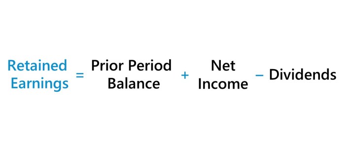 Capital closing accounting equation