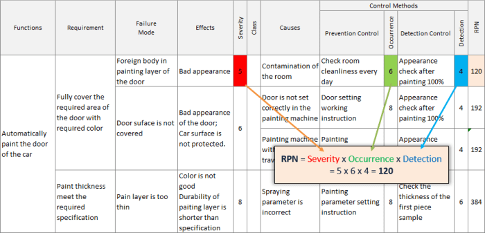 Cara menghitung rpn fmea