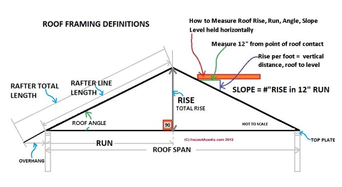 Roof pitch roofing pitches calculator area