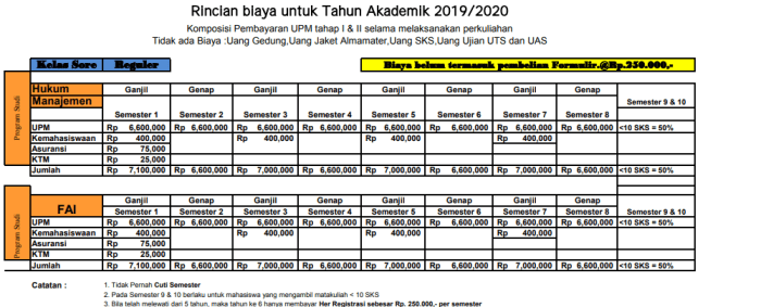 Biaya kuliah universitas kristen indonesia 2019