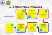 Cara menghitung nilai gabungan ppdb 2022