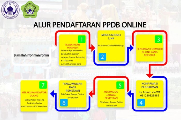 Cara menghitung nilai gabungan ppdb 2022