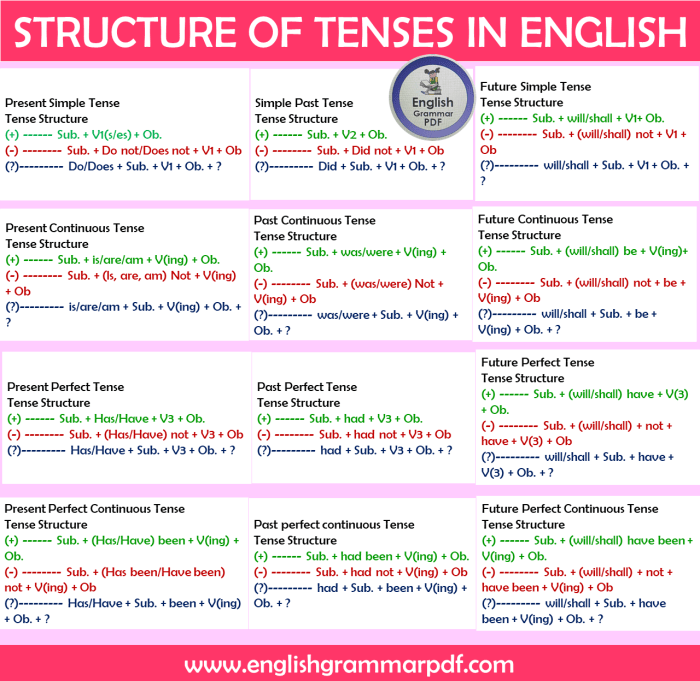 Grammar bahasa inggris pdf