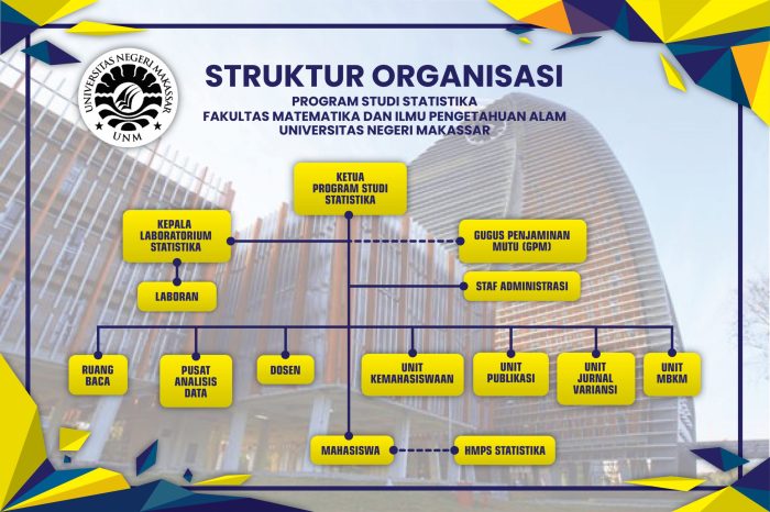 Struktur organisasi universitas himpunan