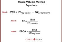 Ratio length compression ratios bore