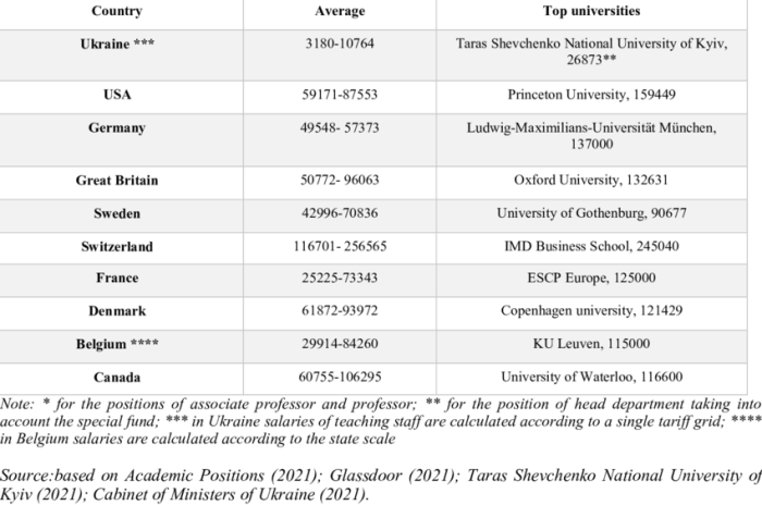 Professor chemistry salaries graphs lab assistant ranking full not puts middle pack