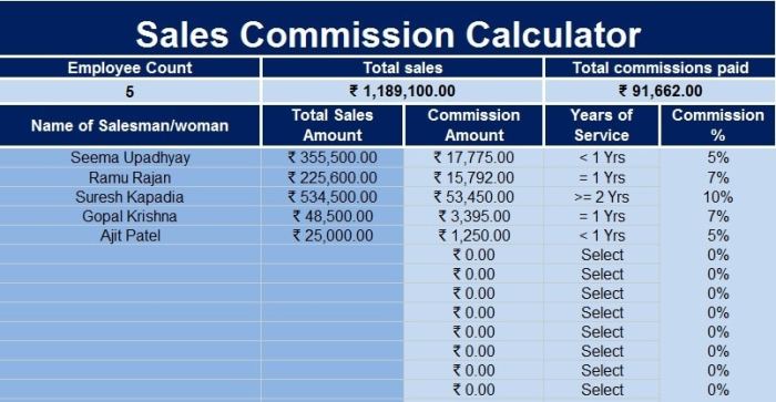 Sales commissions salesman calculating group dates range