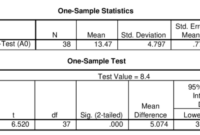 Cara mencari t hitung dan t tabel di spss