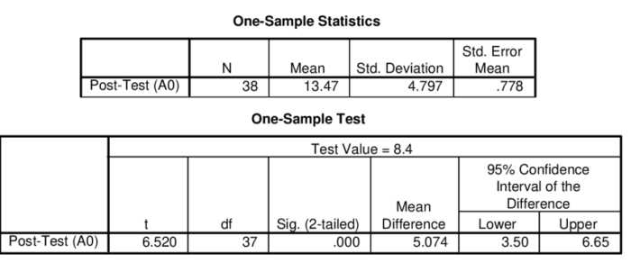 Cara mencari t hitung dan t tabel di spss