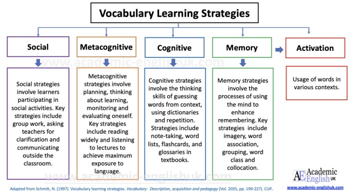 Strategi belajar bahasa inggris