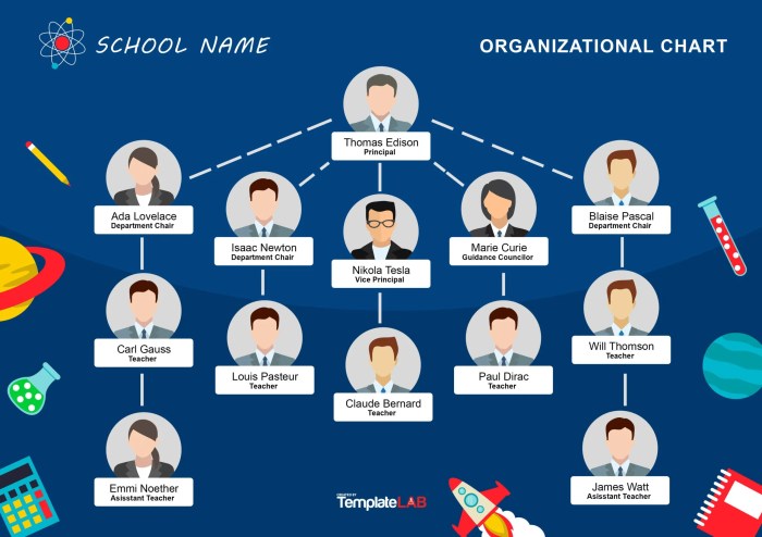 Organisasi mahasiswa tingkat fakultas