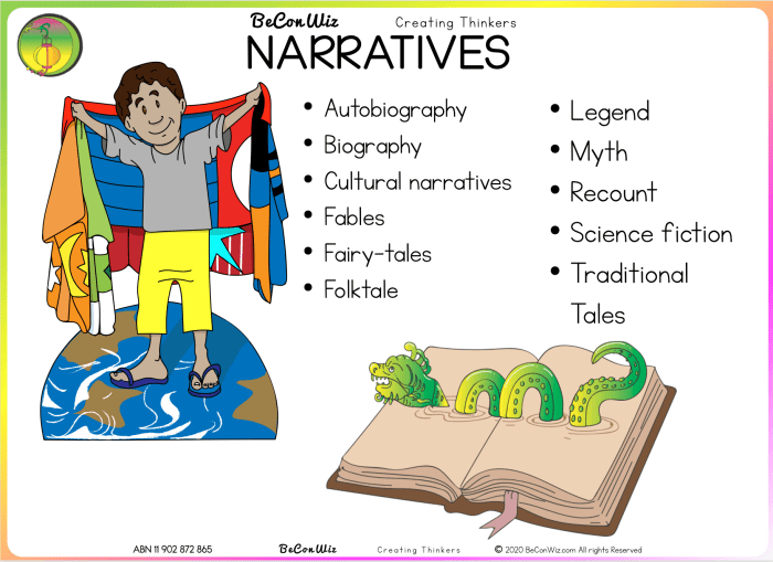 Narrative texts teaching