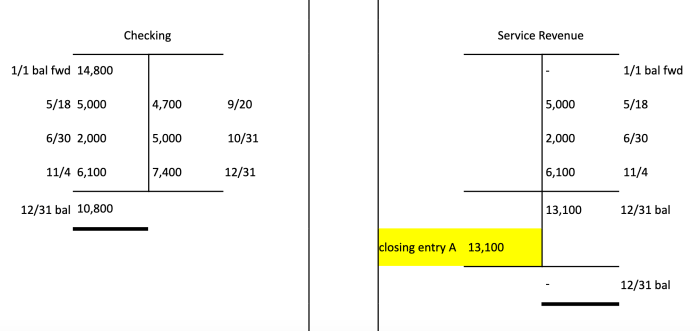 Closing entries journalize april titles account credit automatically amount accounts do indent entered when not indented solved company