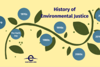 Health environmental pediatrics history ppt powerpoint presentation environment