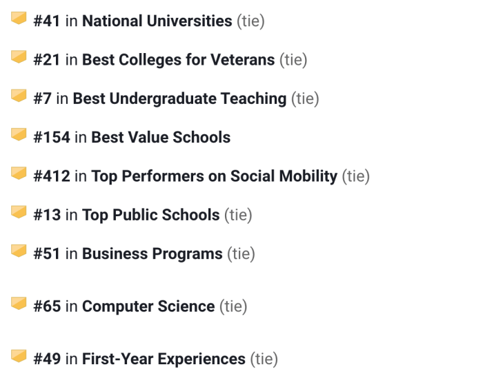 Peringkat nasional universitas