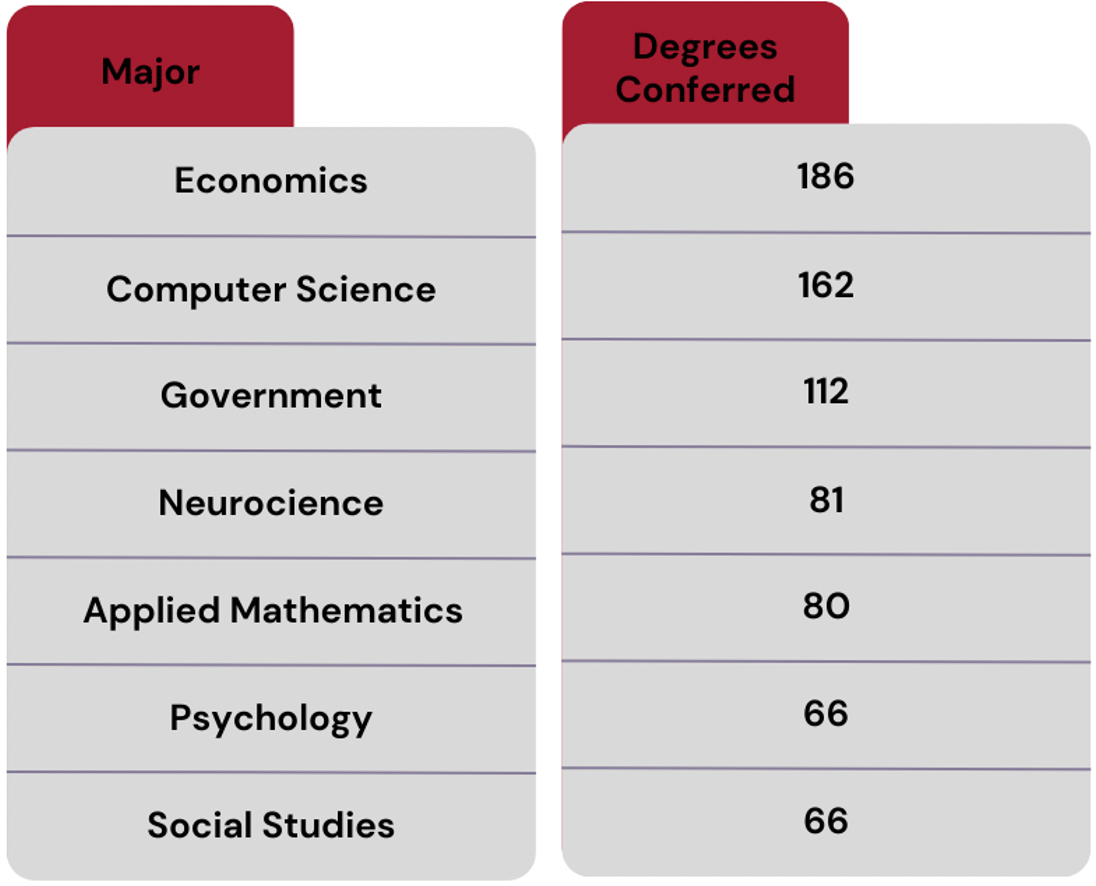 Jurusan termudah di universitas