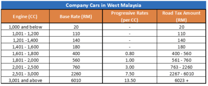 Cara menghitung pajak motor tahunan