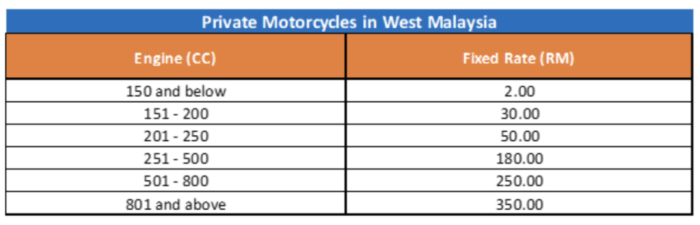 Cara menghitung pajak motor telat 5 tahun