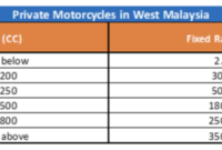 Cara menghitung pajak kendaraan bermotor roda dua