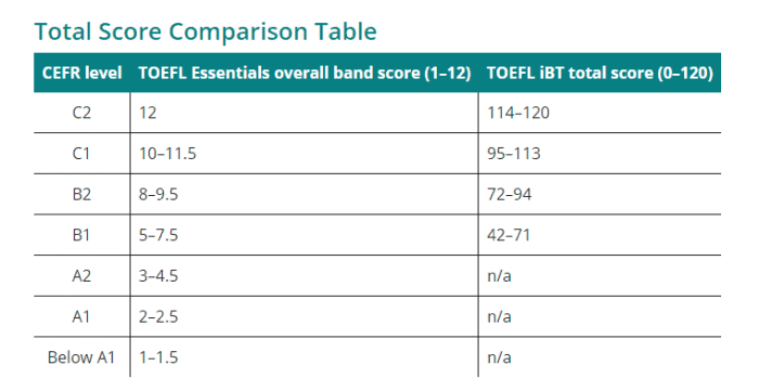 Cara hitung toefl