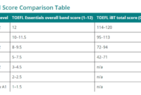 Cara menghitung tes toefl