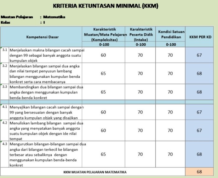 Cara menghitung kkm kd