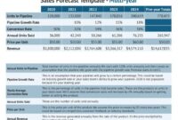 Projection revenue forecasting spreadsheet projections fabtemplatez