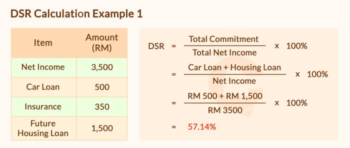 Cara menghitung dsr