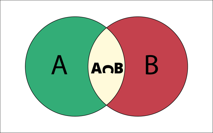 Venn sets set diagram introduction math diagrams lesson