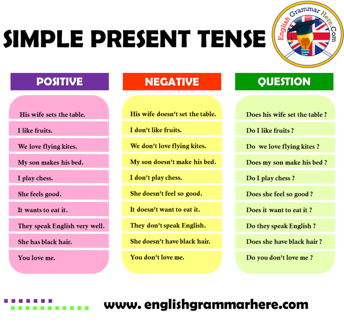 Bahasa inggris kalimat positif negatif dan tanya