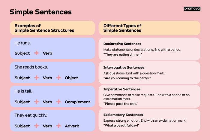 Susunan kalimat dalam bahasa inggris