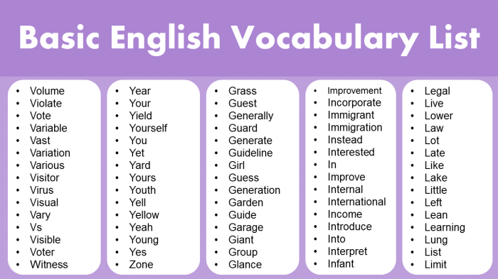 Kosa kata bahasa inggris pdf