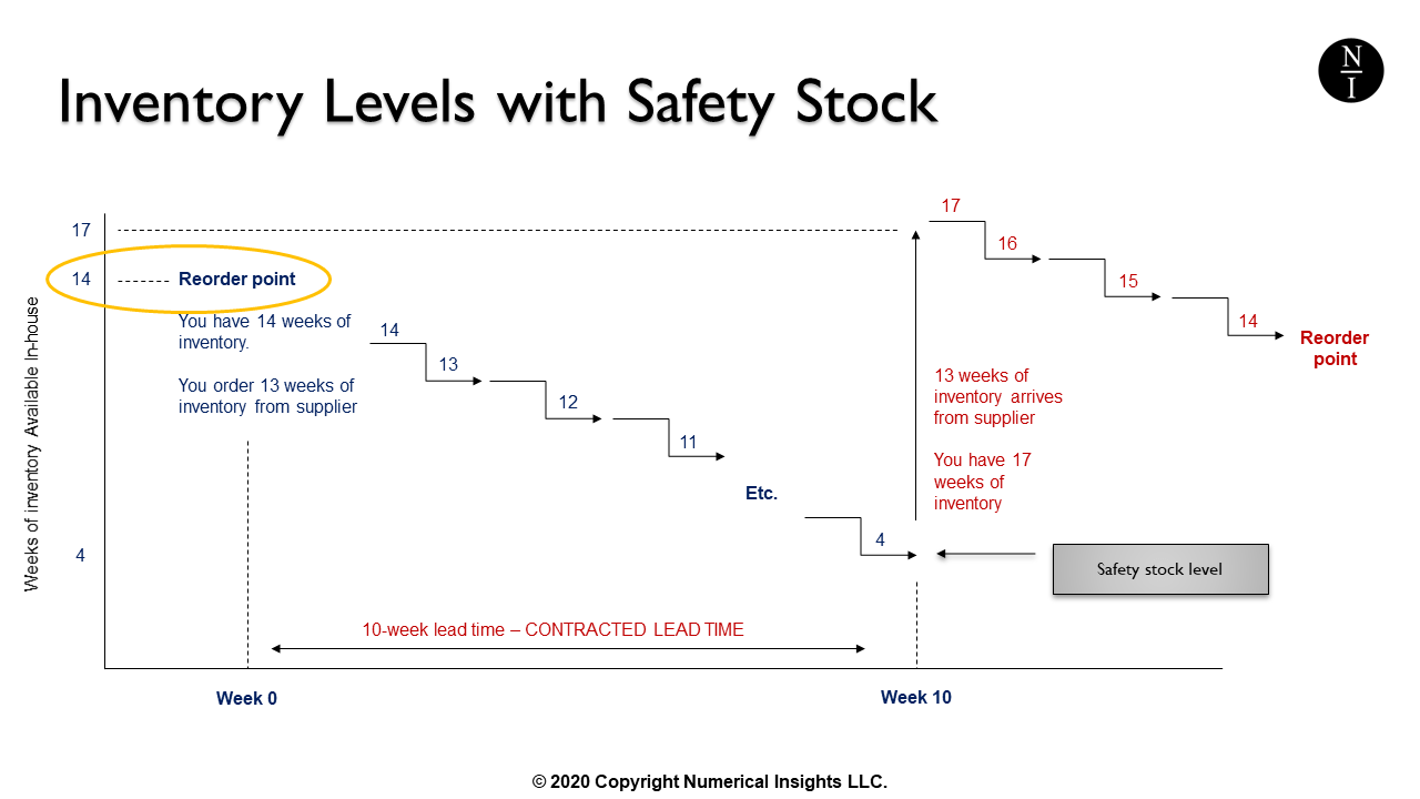 Cara menghitung safety stock manajemen persediaan