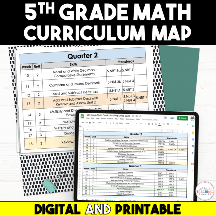 Silabus kelas 7 matematika kurikulum 2013