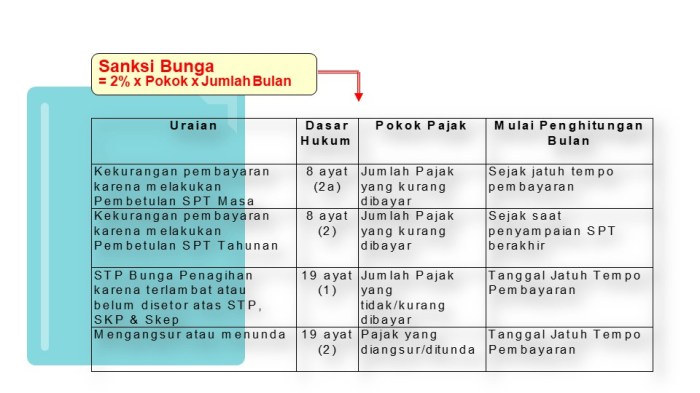 Cara hitung bunga pasal 9 2a kup