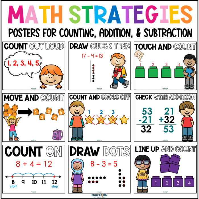 Strategi pembelajaran matematika