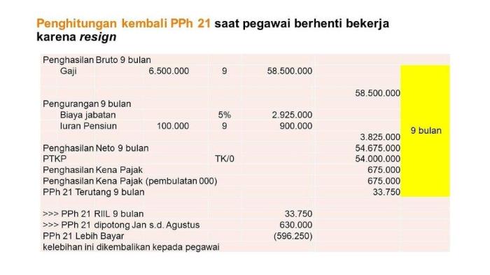 Menghitung pph karyawan resign