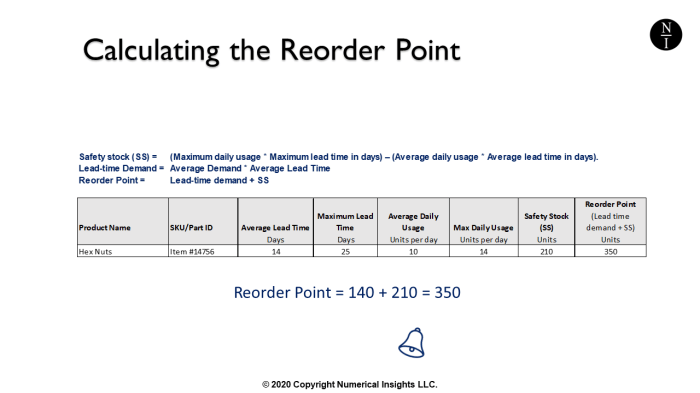 Cara menghitung reorder point