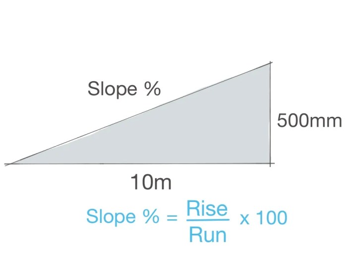 Gradient slope linear