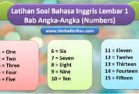 Bahasa inggris kelas 1 semester 1