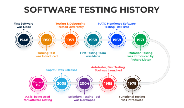 Sejarah software