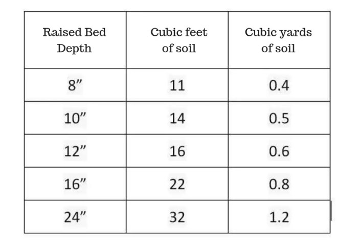 Weight volume soil relationship civilblog step