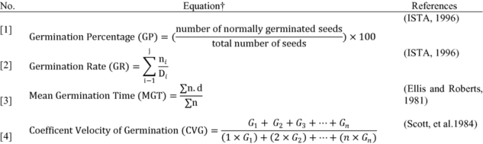 Germination scielo