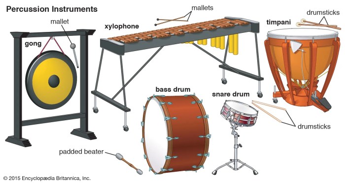 Contoh alat musik ritmis dan melodis tema 3